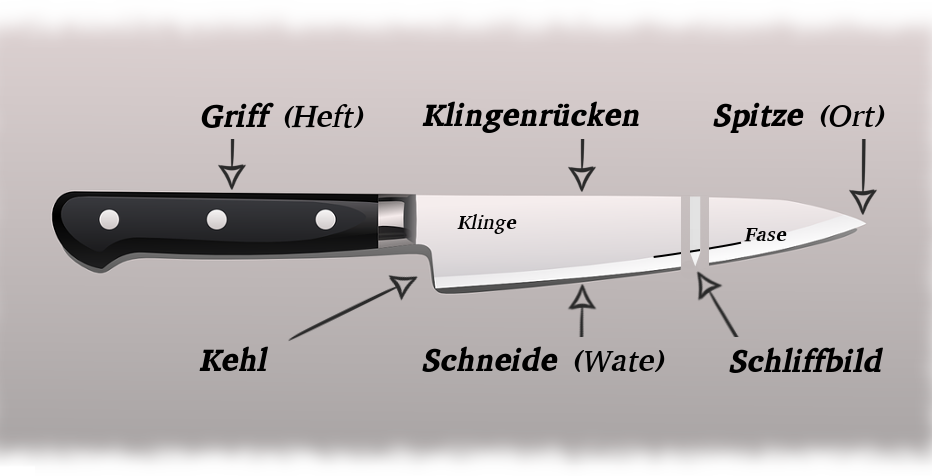 Messer Aufbau Bestandteile