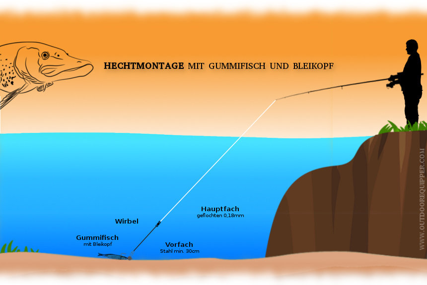 Hechtmontage mit Gummifisch